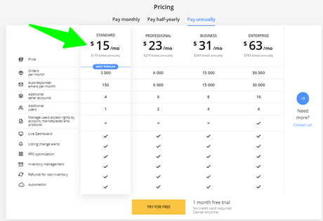 sellerboard vs InventoryLab 2022: Which One Is The Best & Why ?