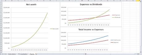 The Ultimate Financial Independence Visualisation Tool
