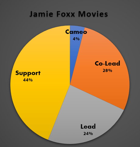 Letterbox Breakdown – Jamie Foxx