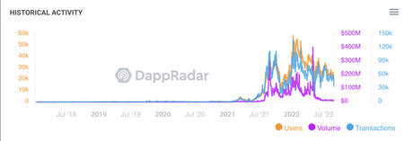 After decreasing 99% of value, there is no interest in OpenSeas