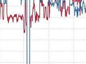 China Aggressively Reselling Russian Europe