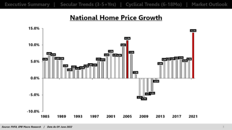 Will This Housing Downturn Be Worse Than 2008?