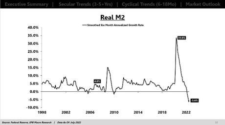 Will This Housing Downturn Be Worse Than 2008?