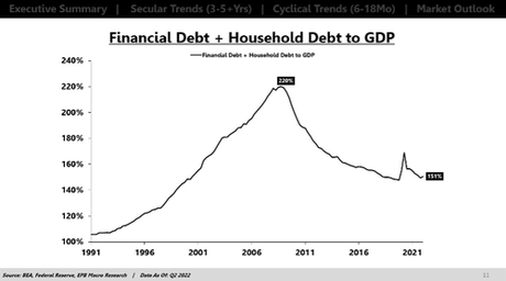 Will This Housing Downturn Be Worse Than 2008?