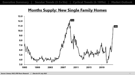 Will This Housing Downturn Be Worse Than 2008?