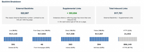 Best Competitive Intelligence Tools in 2022