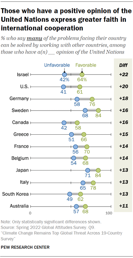 Climate Change Remains Top Global Threat Across 19-Country Survey