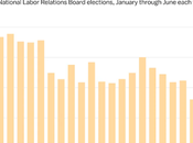These Four Charts Show Unions Rebounding