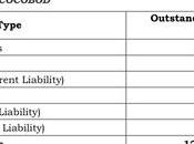 COCOBOD Plan Clear GHc12.3bn Debt Auditor General