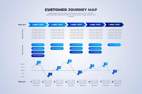 Digital Customer Journey: How to Enhance the User Experience