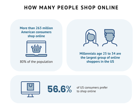 Online Retail Trends: Noteworthy Advancements from 2022