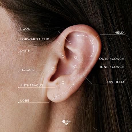 Ear alchemy: Your guide to the latest ear piercing trends