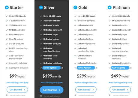 Kartra vs Thinkific 2022: Which Is The Best For Your Business? (Ultimate Comparison)