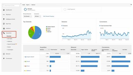 traffic source for KPIS