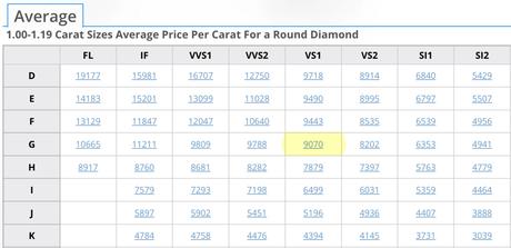 Natural Diamond Prices – September 2022