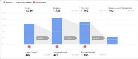 Actionable Google Analytics For WooCommerce