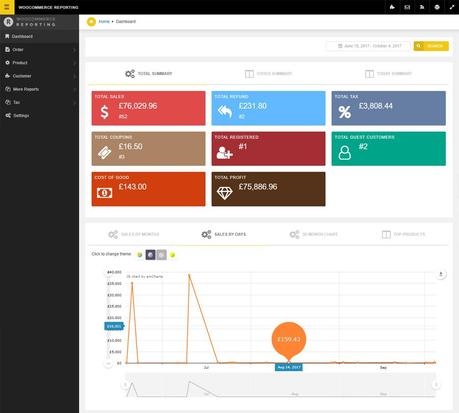 Advanced WooCommerce Reporting