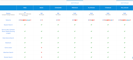 PowerAdSpy Review 2022: Is It The Best Social Spy Tool?