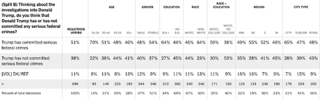 Newest New York Times / Siena College Poll