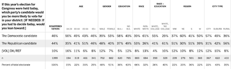 Newest New York Times / Siena College Poll