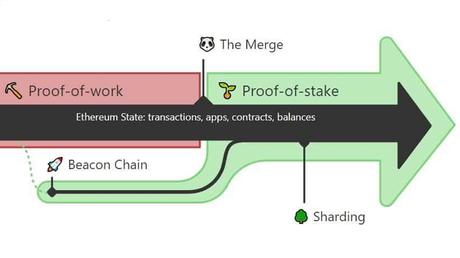 Proof-of-stake (PoS) or proof-of-work (PoW)