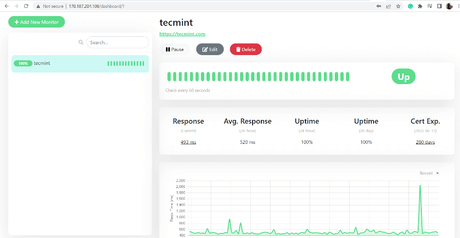 How to control website and app with Uptime Kuma