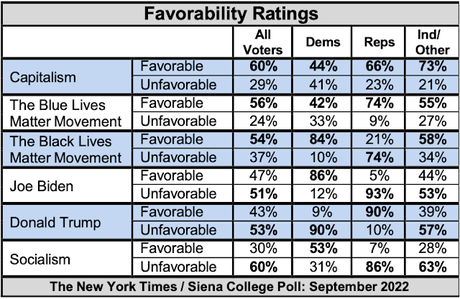 New York Times / Siena College Poll