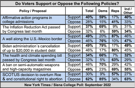 New York Times / Siena College Poll