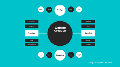 Is WordPress down? How to Fix a WordPress Blog That is Down Is WordPress down? How to Fix a WordPress Blog That is Down