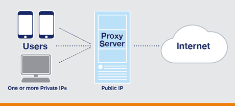 How A Web scraper and Proxy Server Can Benefit Your Business Data