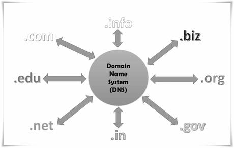 Domain name system- Online Crypto Marketplace