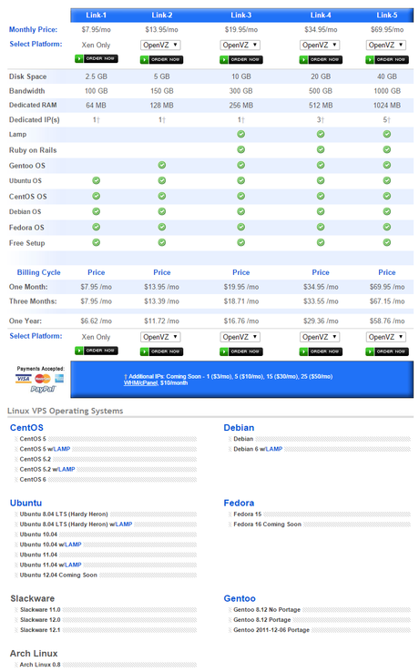 VPSLink Review 2018: VPS Hosting Service Provider India