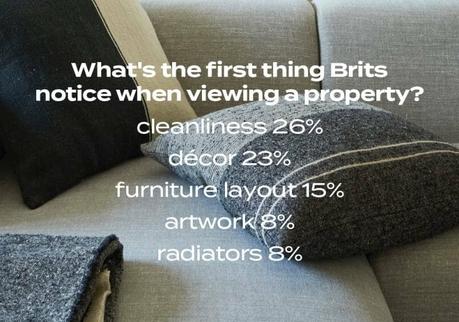 property viewing stats graphic