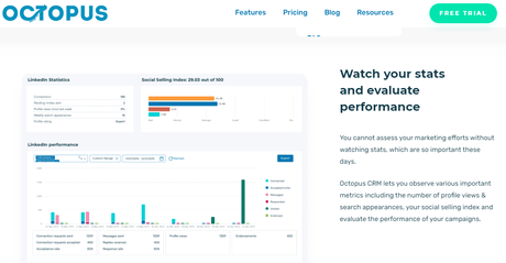 Octopus CRM Review 2022 : Is it the Best LinkedIn Automation Software ?