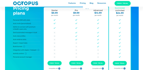 Octopus CRM Review 2022 : Is it the Best LinkedIn Automation Software ?