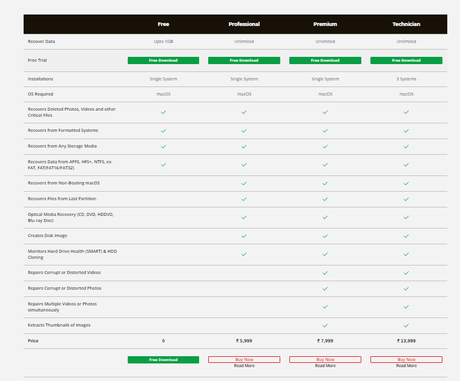 Stellar Data Recovery for Mac Review 2022: Is It Worth Trying?