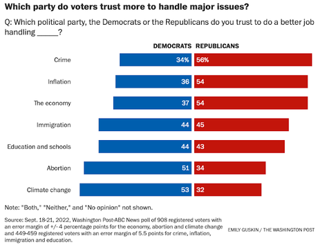 New Poll Shows The Midterm Election Is Very Close