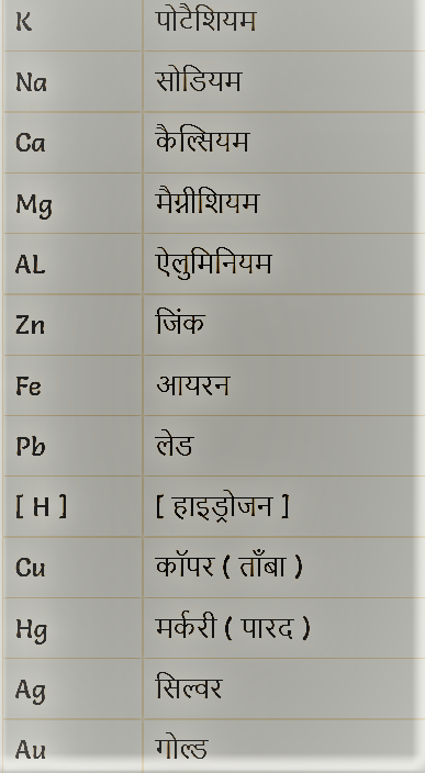 Activity Category Activity Category