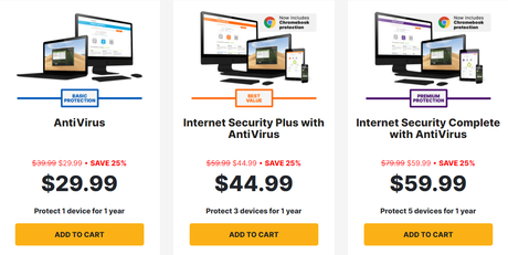 Trend Micro Vs Webroot 2022: Best Antivirus Program For Your Computer?