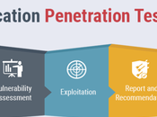 Application Penetration Testing Steps