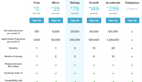 Inspectlet Review: Heatmap & User Recording Software