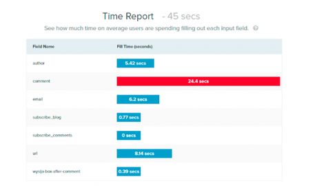 Inspectlet Review: Heatmap & User Recording Software