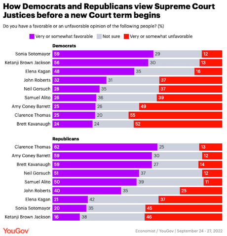 Party Approval Of Supreme Court Justices
