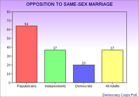 Another Small Step Toward Equality In U.S.