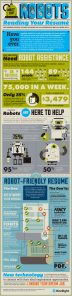 The Robot Friendly Resume Robot Resume Infographic from Mashable.com
