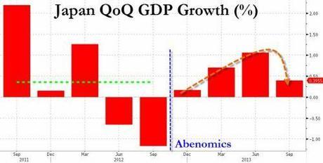 Thrilling Thursday – New Highs Posted, Yellen Promises More QE