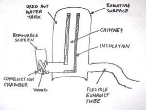 Rocket stove diagram by Rob Steves.