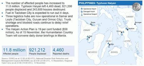 Help and Pray for the Philippines