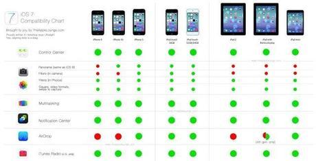 Is iOS 7 Better Than Other Mobile OS in User Experience?