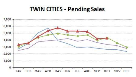 OCT2013-pending sales